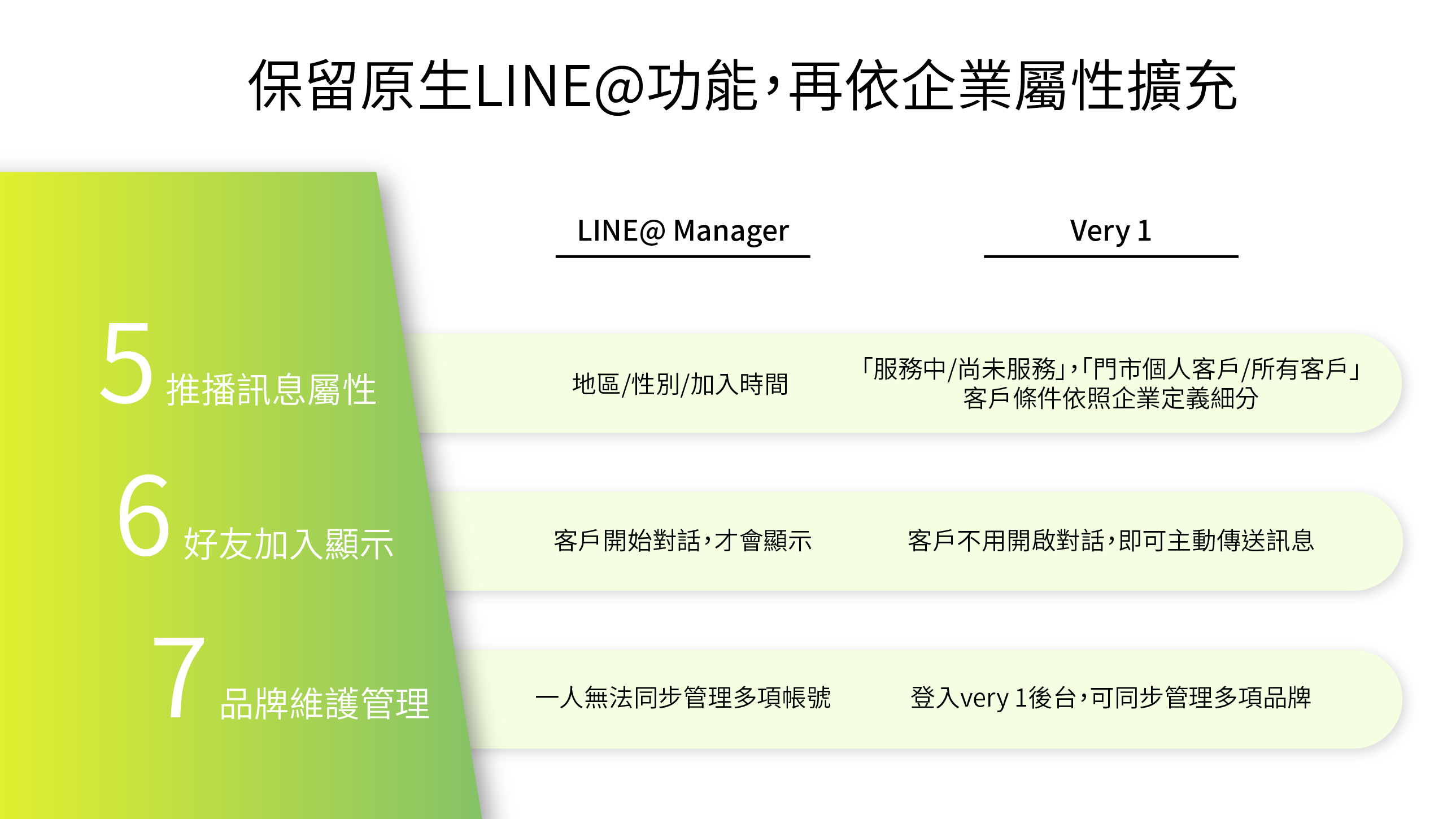 整合行銷,CRM系統,CRM軟體,CRM價格,CRM比較,客戶關係管理,行銷管理,CRM,CRM管理,CRM推薦